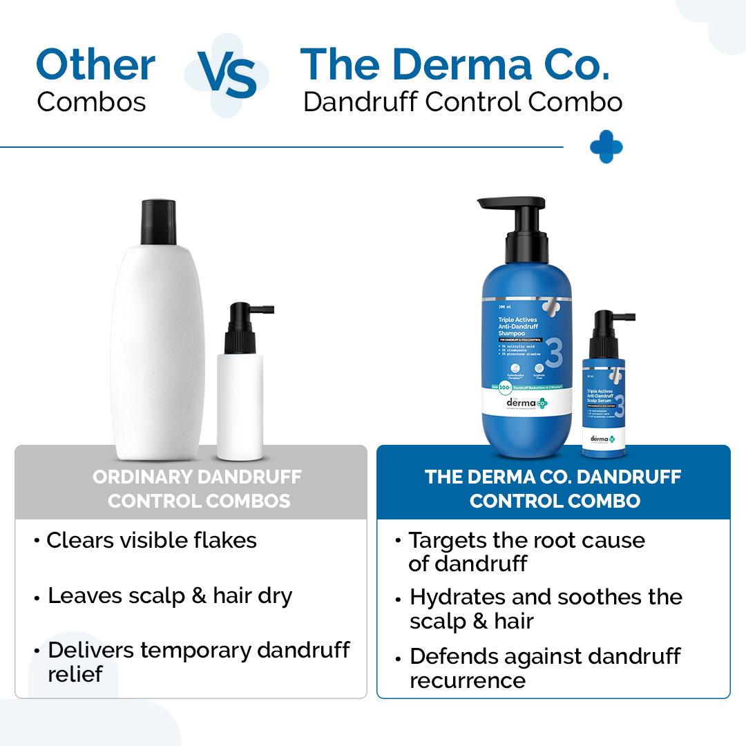 Triple Actives Anti-Dandruff Control Combo