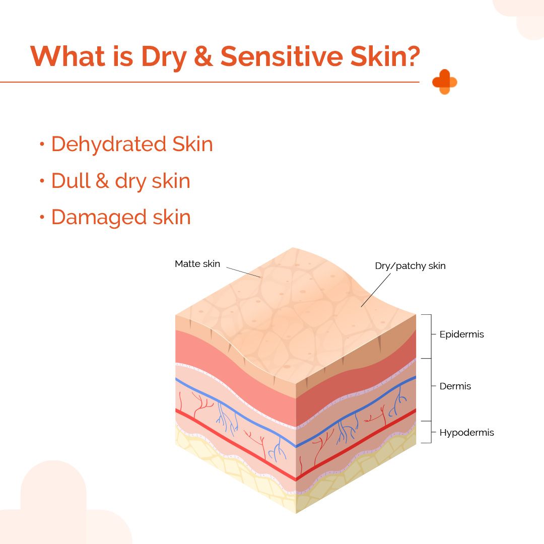 1% Hyaluronic Sunscreen Hydrating Gel with SPF 50 PA++++ - 50 g (Pack of 2)