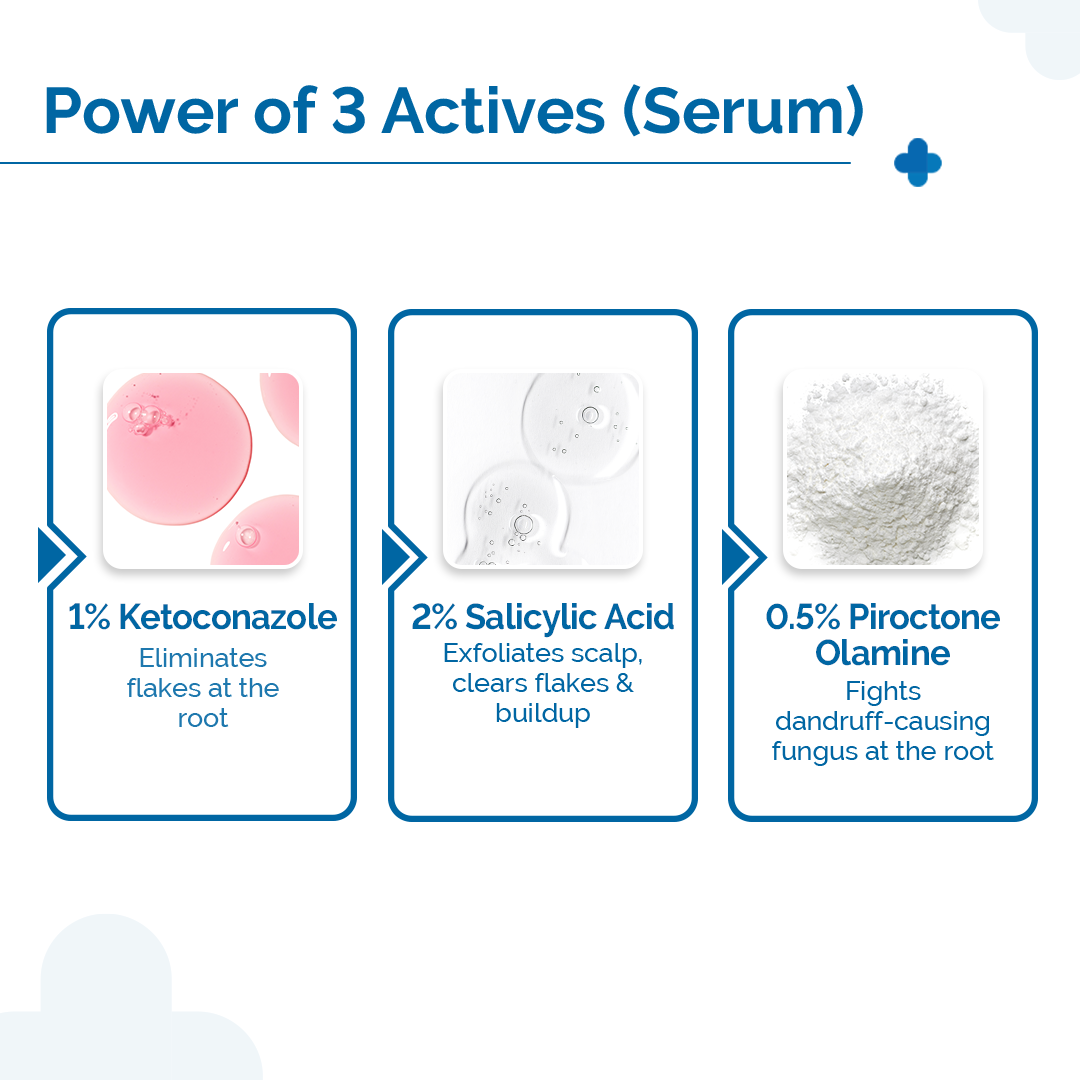 Triple Actives Anti-Dandruff Control Combo