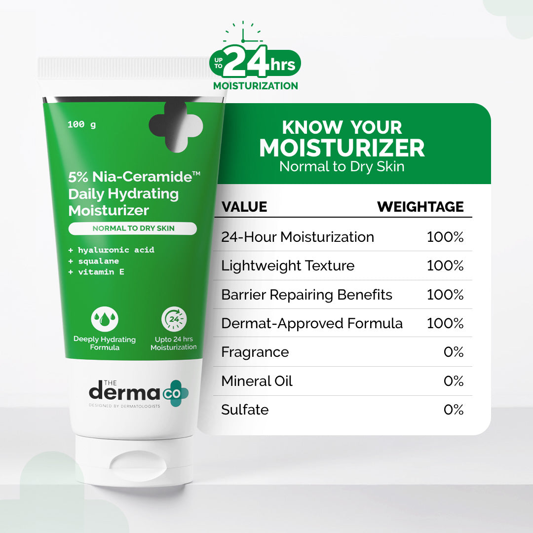 5% Nia-Ceramide Daily Hydrating Moisturizer with 5% Niacinamide & 2% Ceramide - 100g (Pack of 2)